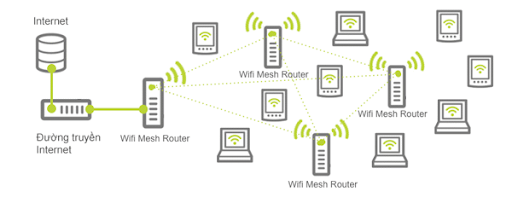 Hệ thống Wifi Mesh là gì? Nên sử dụng Wifi Mesh hay bộ mở rộng sóng wifi?